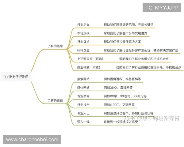 深入了解开云集团的品牌矩阵：奢侈品行业的多品牌运营与市场竞争优势